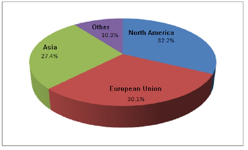 Global Display Rack Industry Market Forecast of $13.96 Billion in 2018